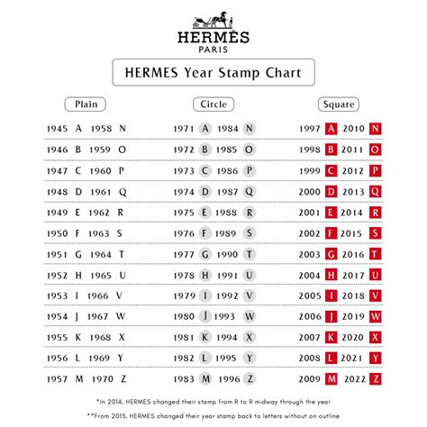 hermes year|who is Hermes owned by.